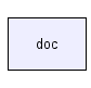 doc/
